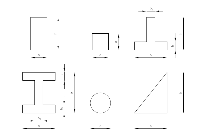 Charakterystyki geometryczne figur płaskich