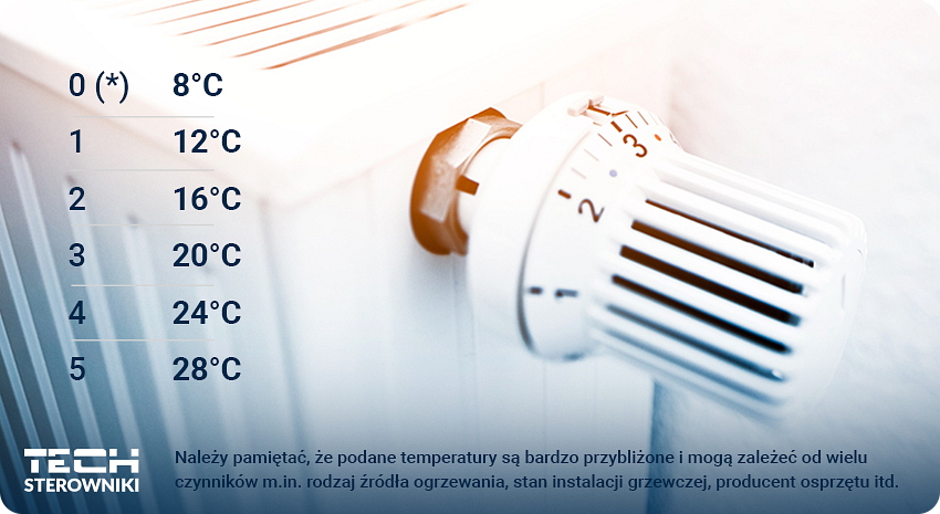 2. inteligentne termostaty do grzejników – co warto o nich wiedzieć.png