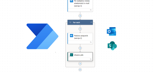 Outlook zapisuje załączniki do SharePoint - power automate