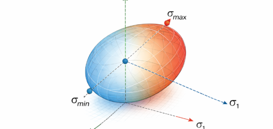 Elipsoida naprężeń Lamégo