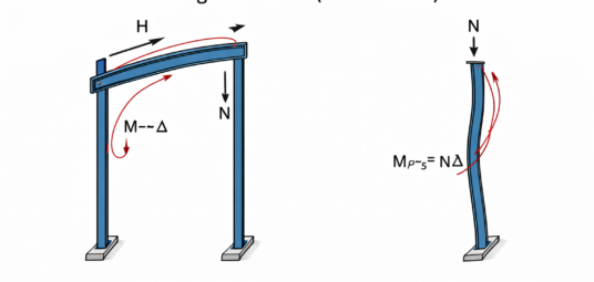 efekty drugiego rzędu