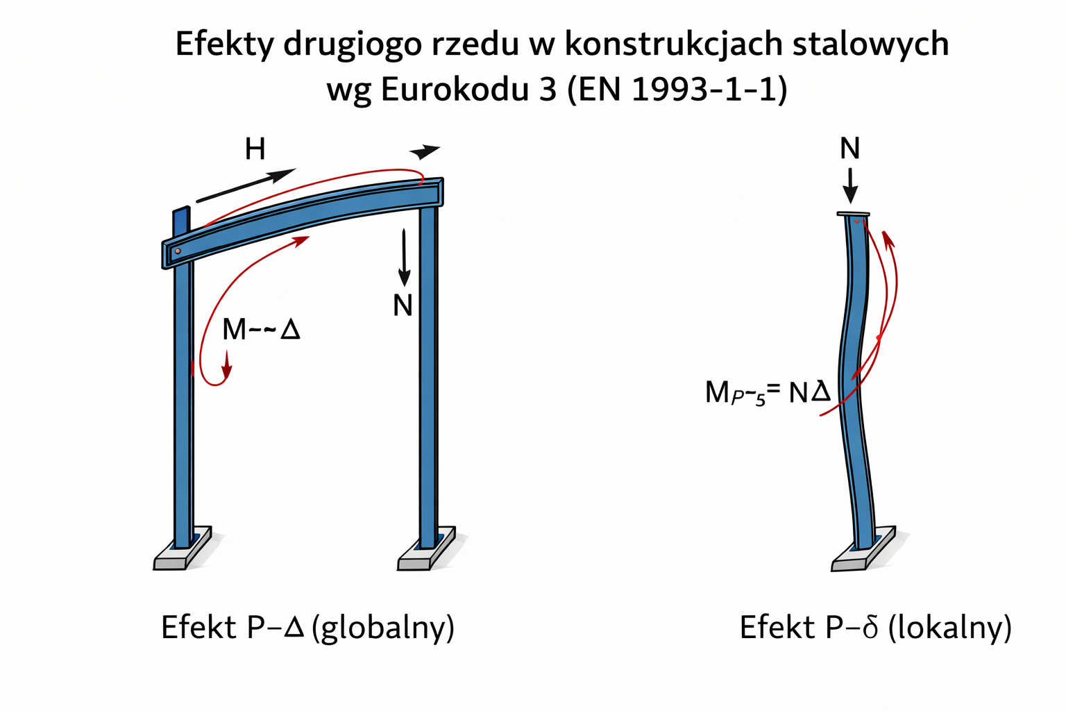efekty drugiego rzędu