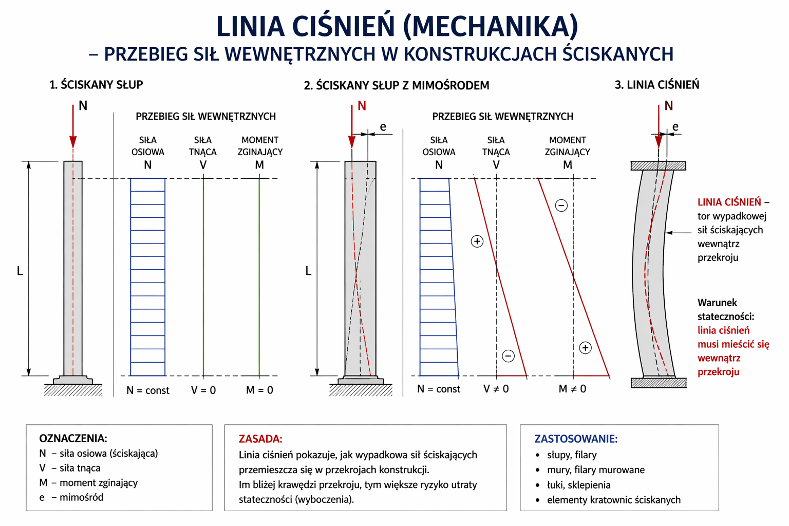 linia ciśnień