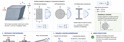 Naprężenia ścinające