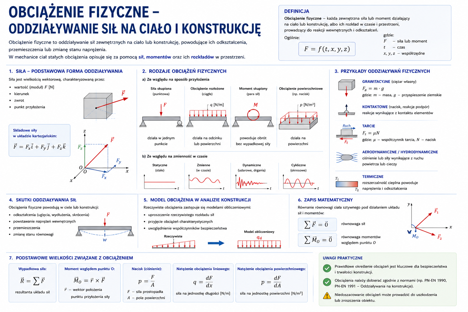 Obciążenia fizyczne