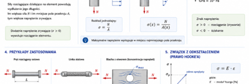 naprężenie zrywające