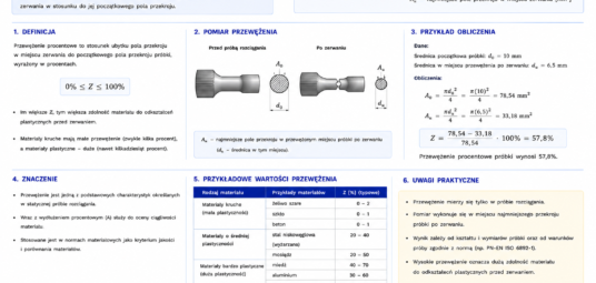 Przewężenie procentowe