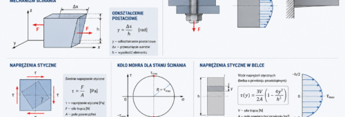 Ścinanie